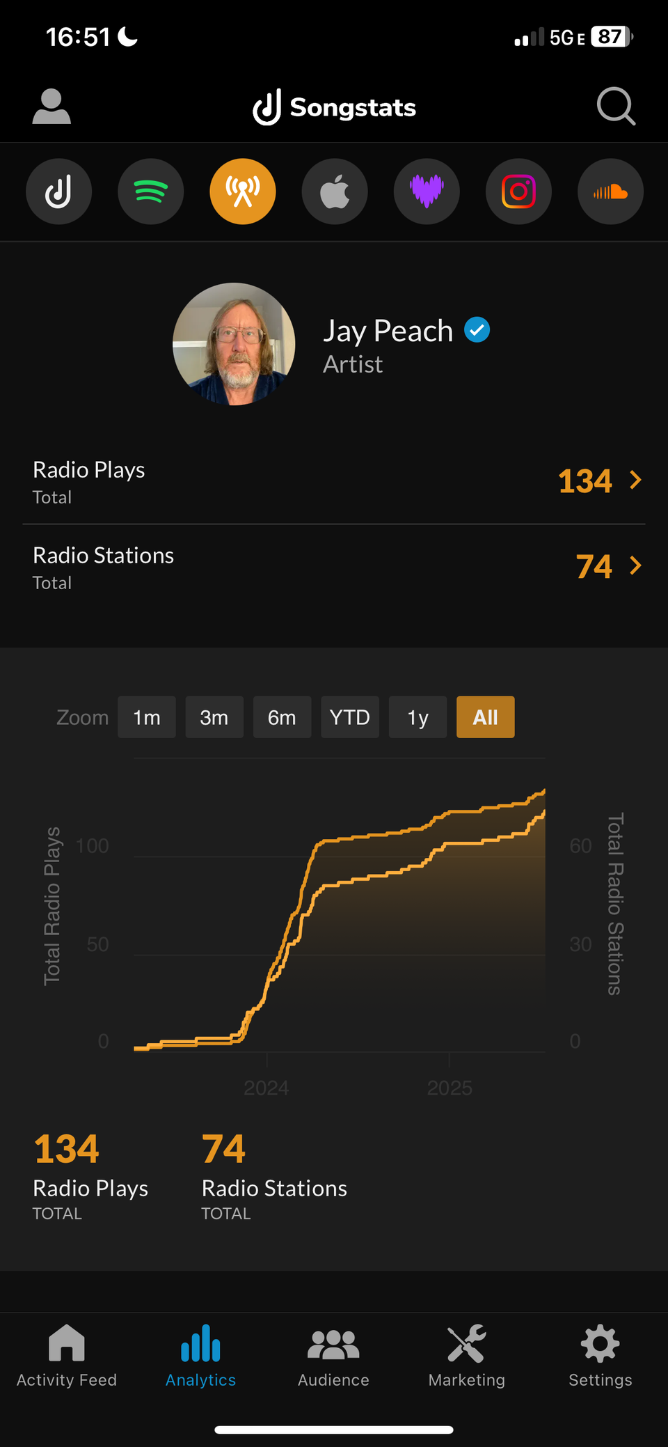 Radio Play